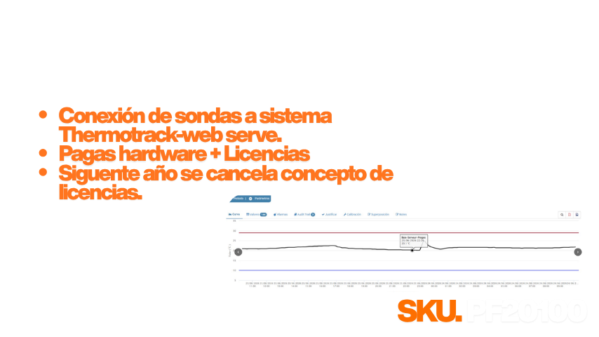 anual